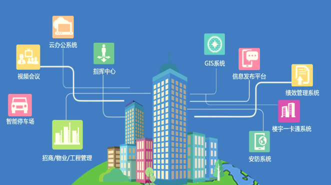 辦公樓弱電工程系統方案、弱電工程系統方案、辦公樓弱電工程